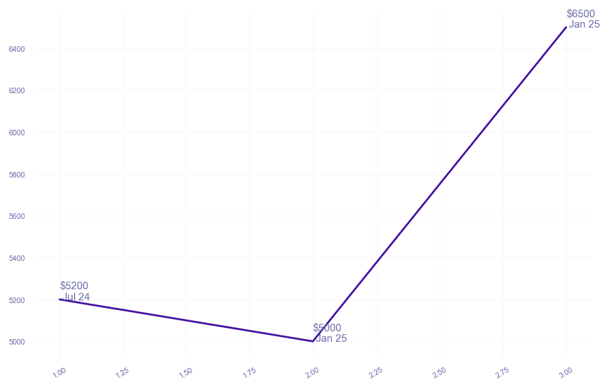 chart_img