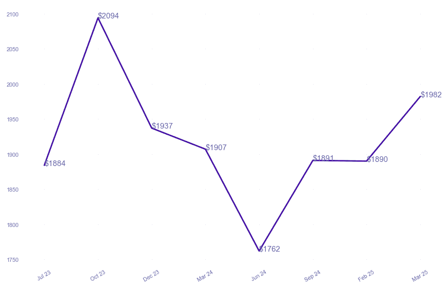 chart_img