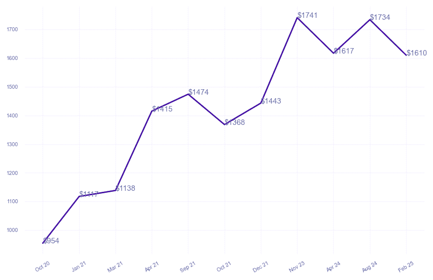 chart_img