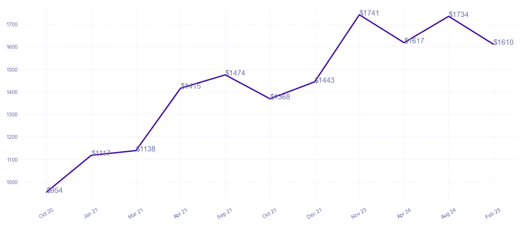 chart_img