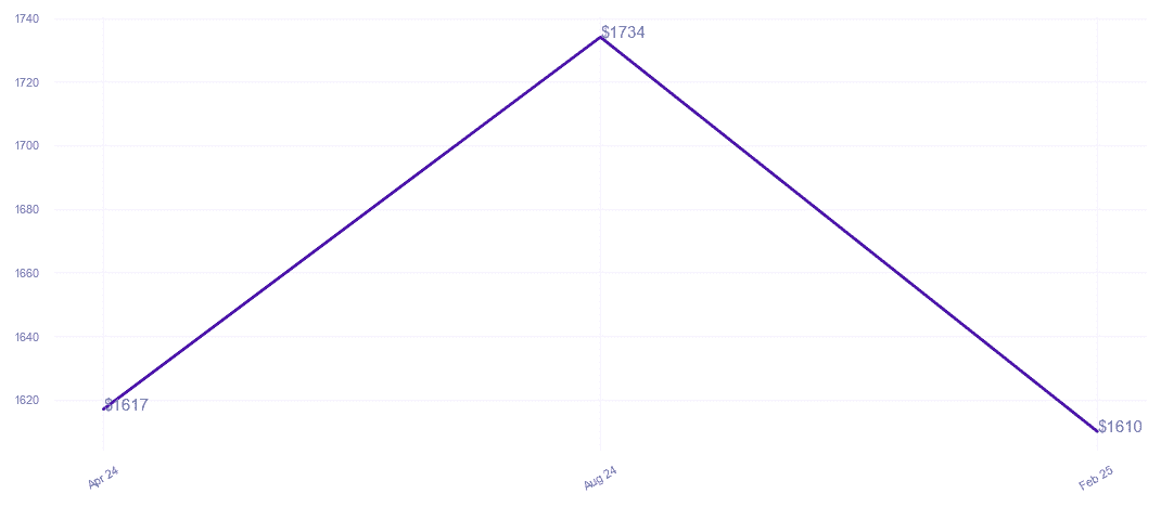 chart_img