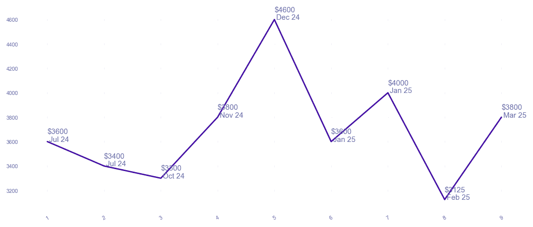 chart_img