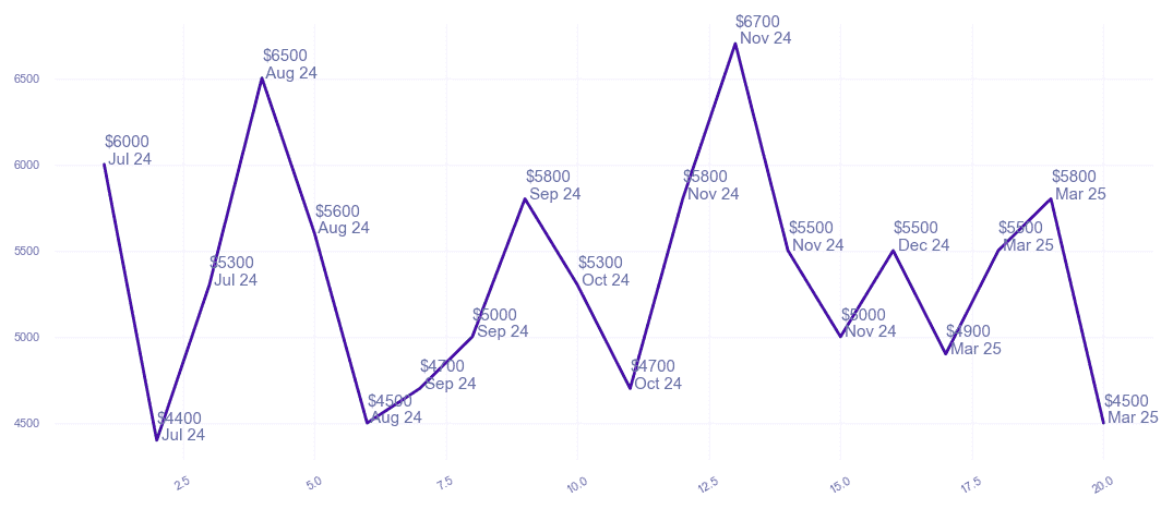 chart_img