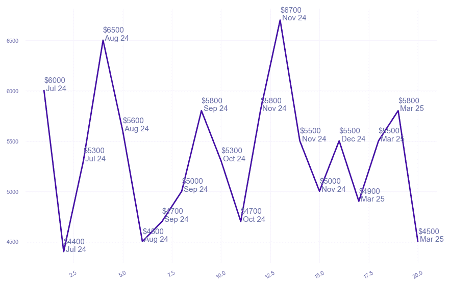 chart_img