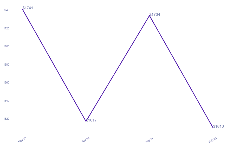 chart_img