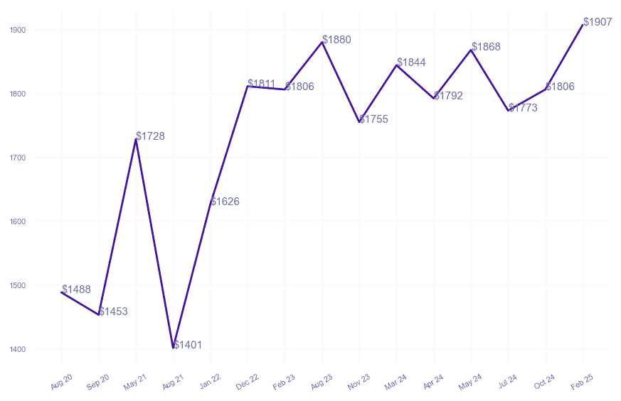 chart_img