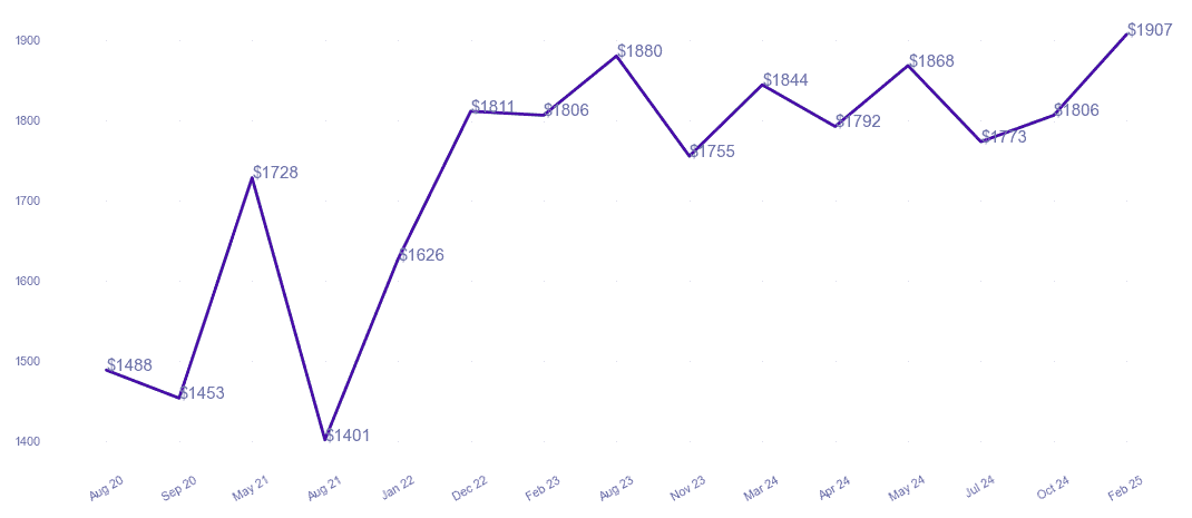chart_img