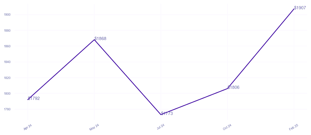 chart_img