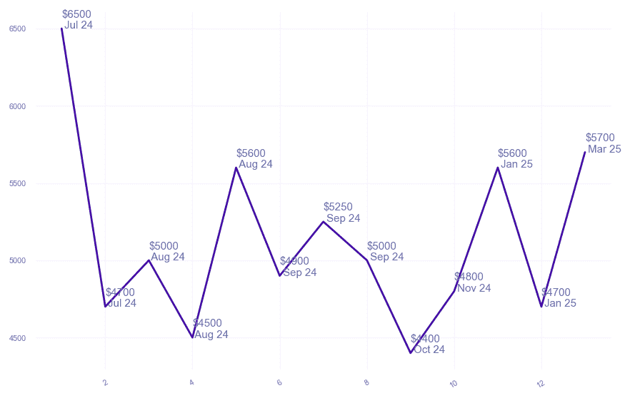 chart_img