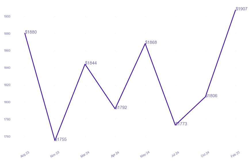 chart_img