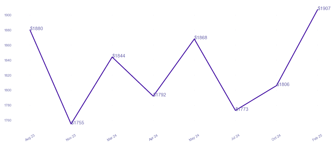 chart_img