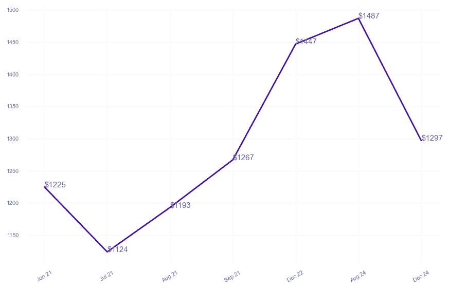 chart_img