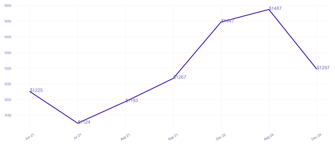 chart_img