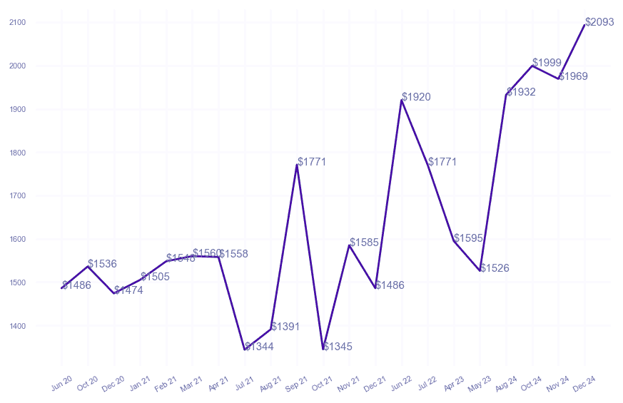 chart_img
