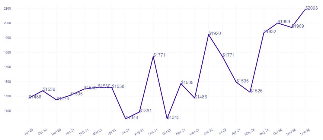 chart_img