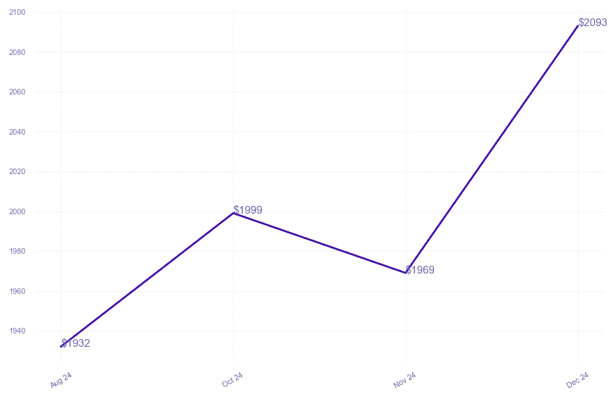 chart_img