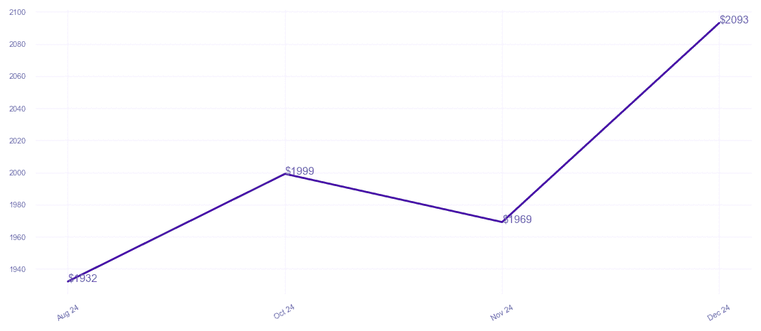 chart_img
