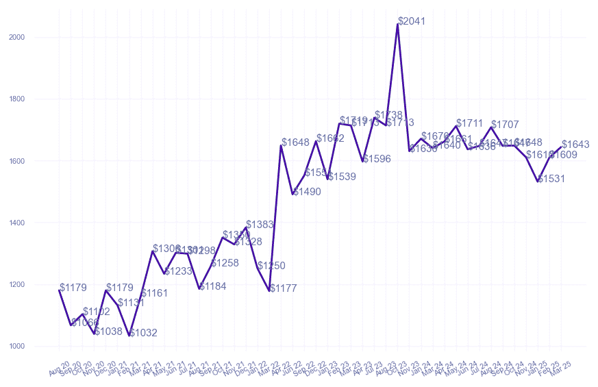 chart_img