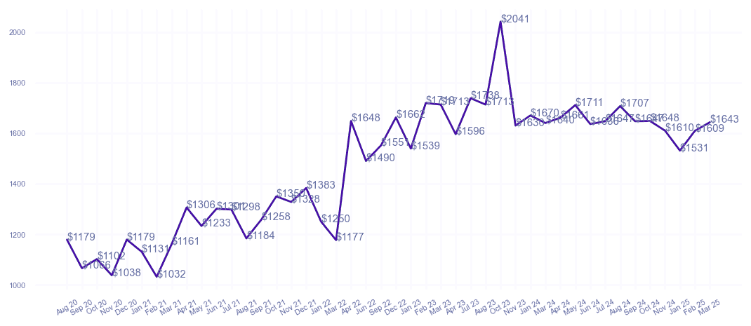 chart_img