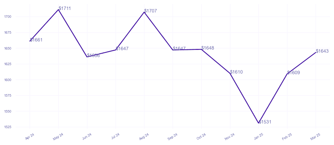 chart_img