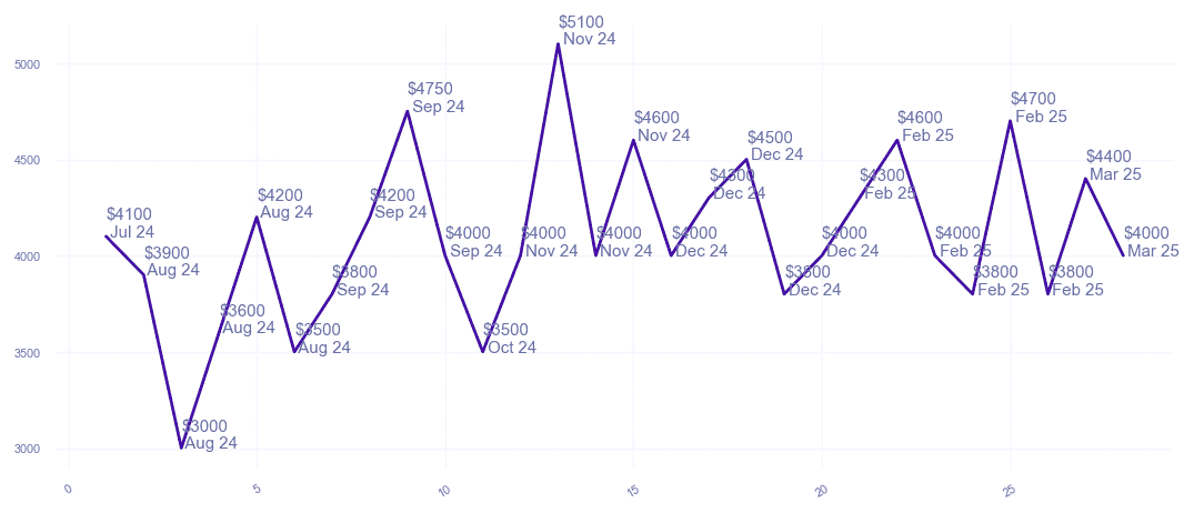 chart_img