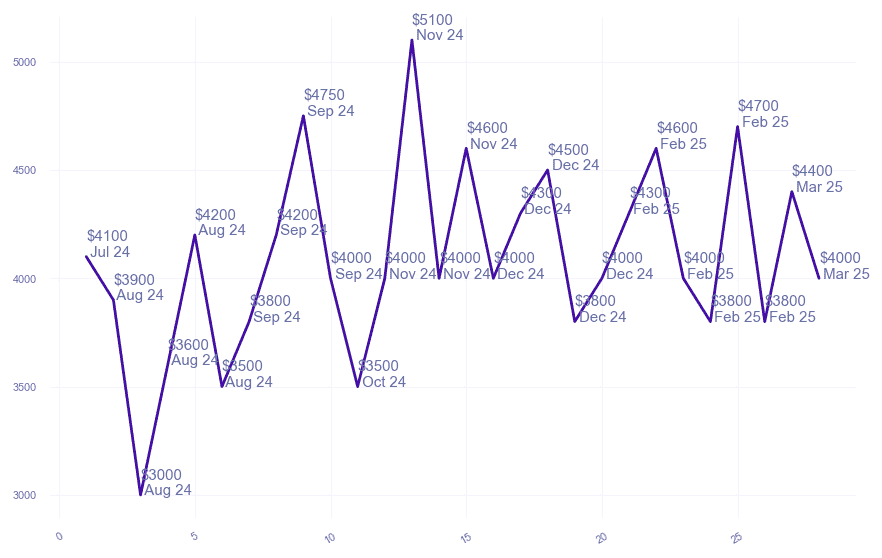 chart_img