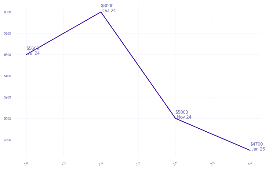 chart_img