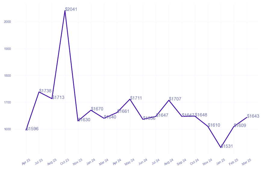 chart_img