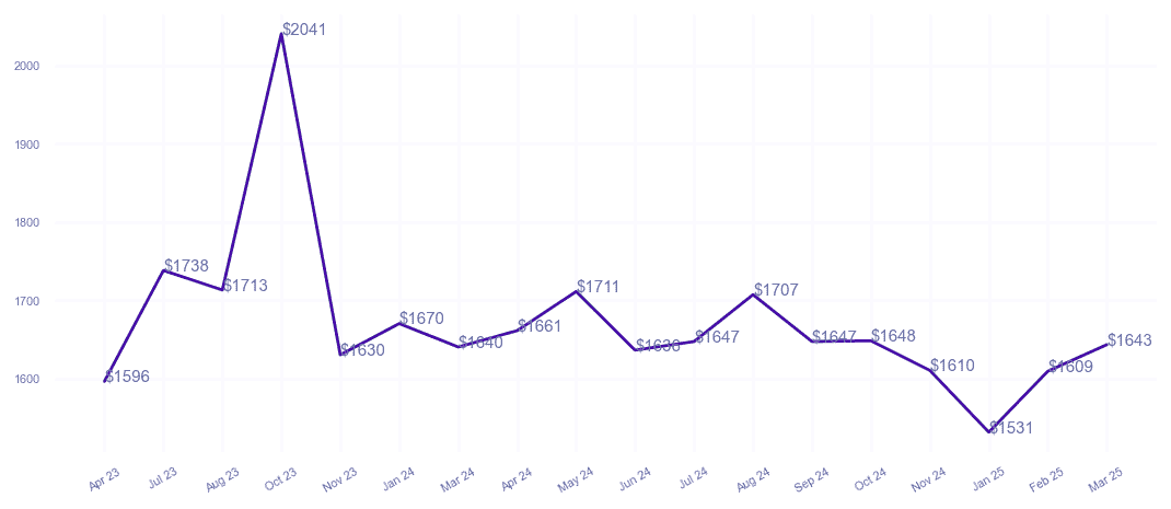 chart_img