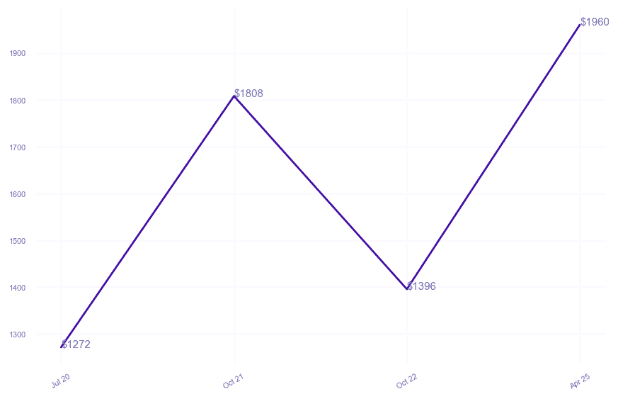 chart_img