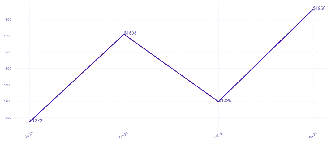 chart_img