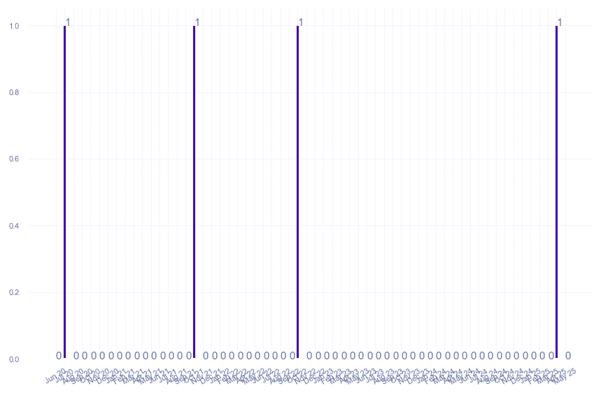 value_img