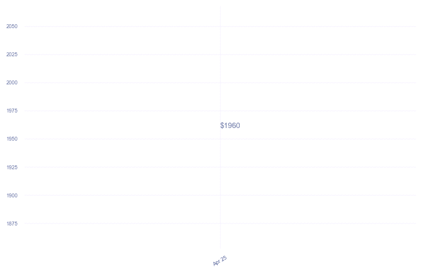 chart_img