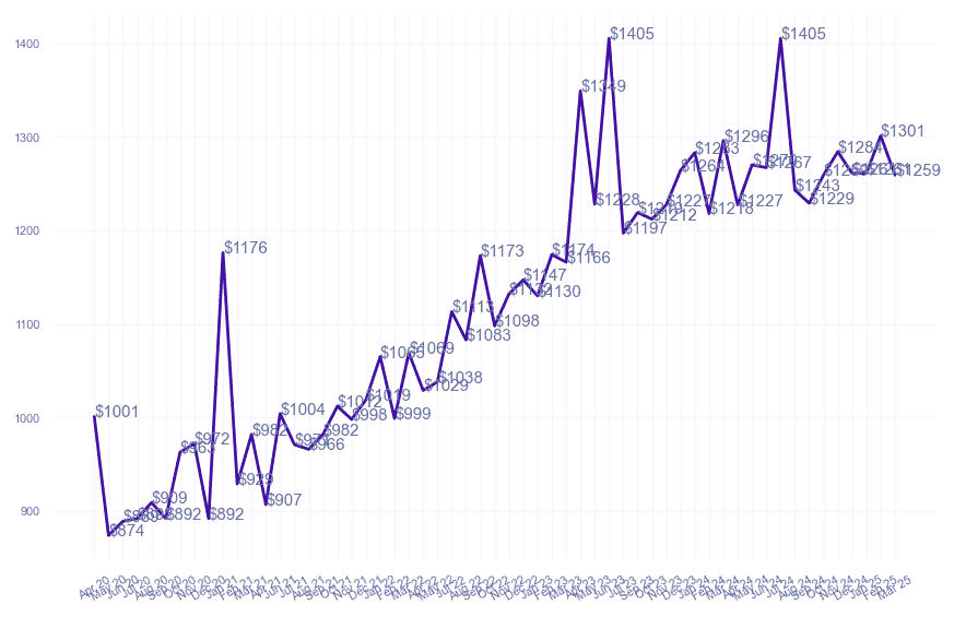 chart_img