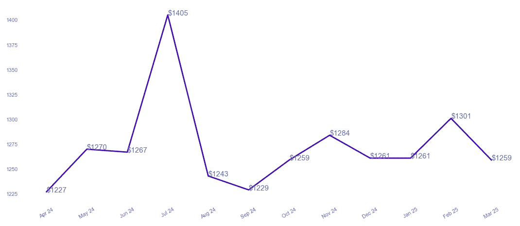 chart_img