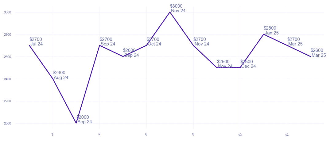 chart_img