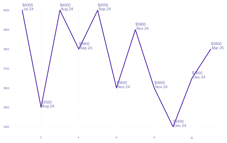 chart_img