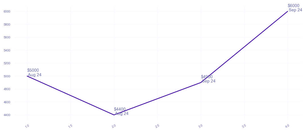 chart_img