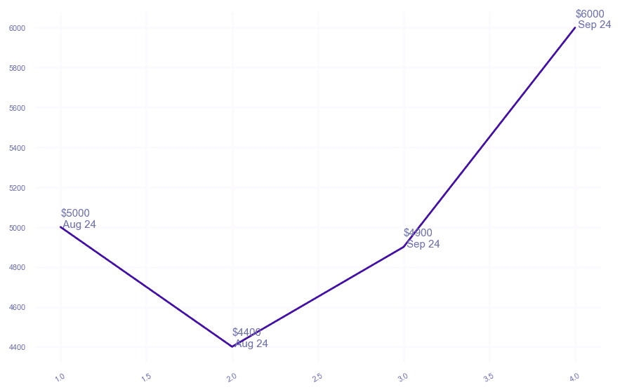 chart_img