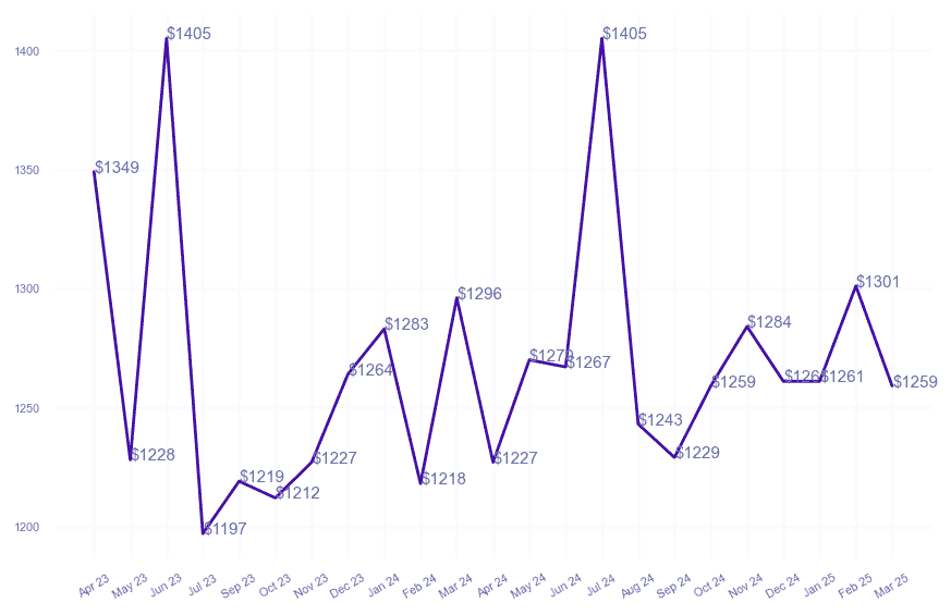 chart_img