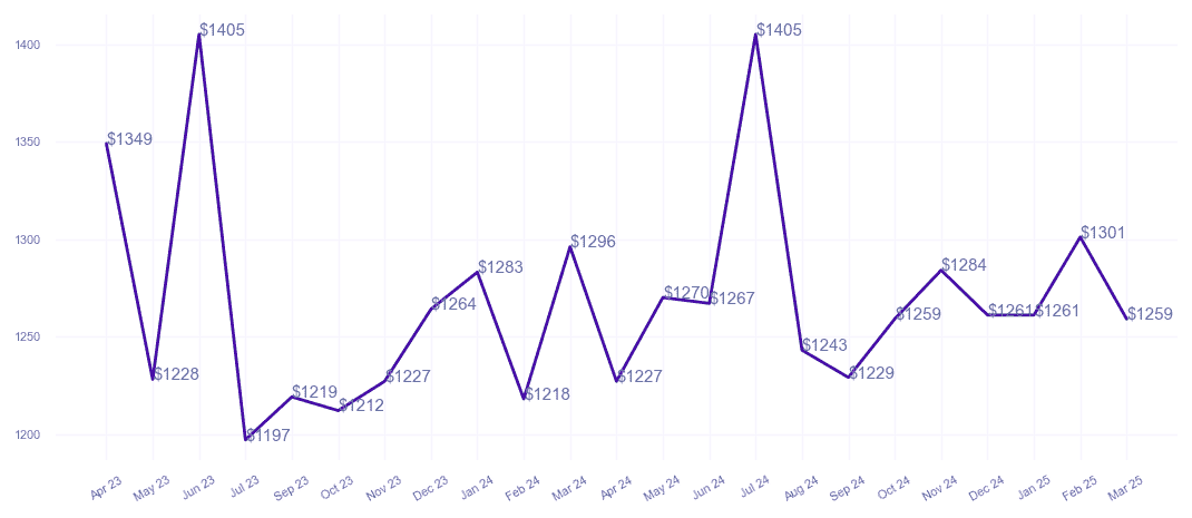 chart_img