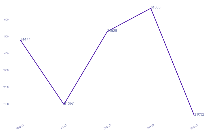 chart_img