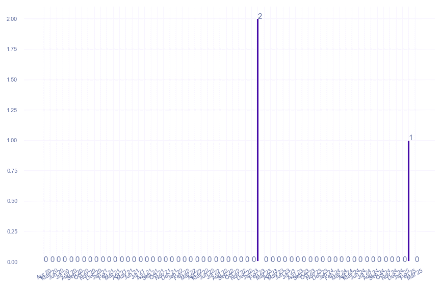 value_img