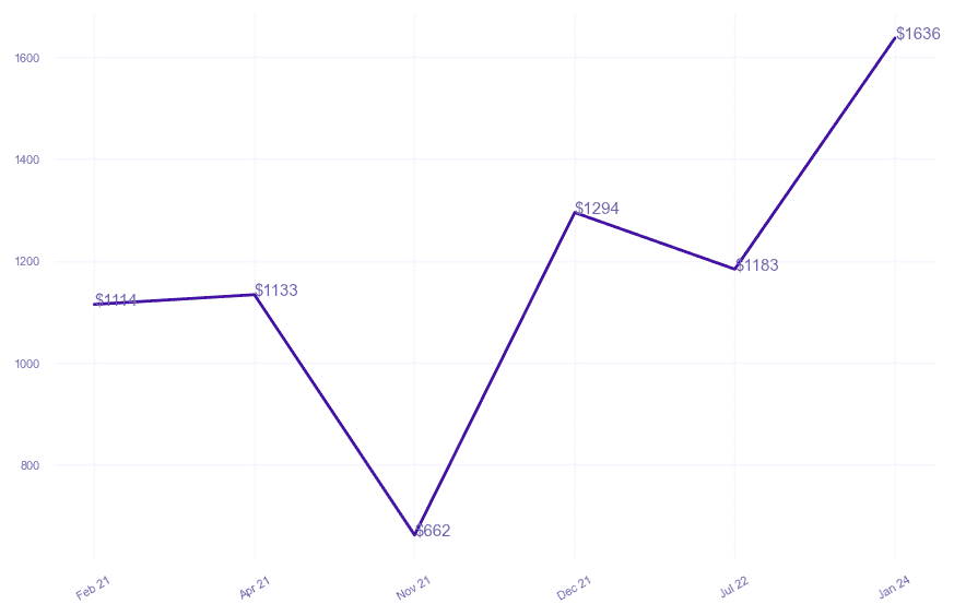 chart_img