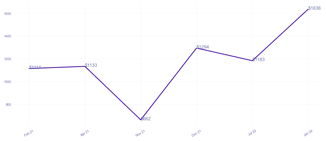 chart_img