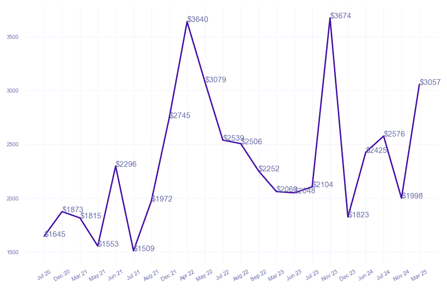 chart_img