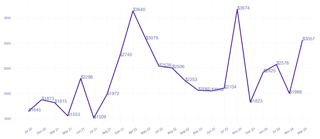 chart_img