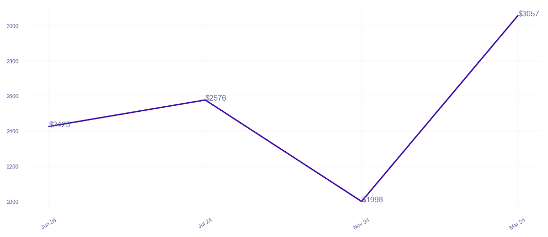 chart_img