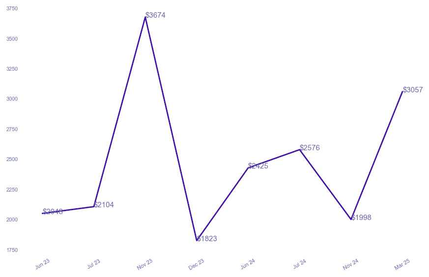 chart_img