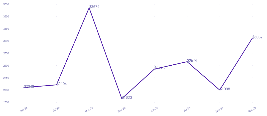 chart_img